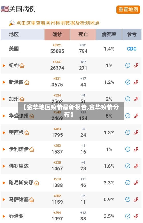 【金华地区疫情最新报告,金华疫情分布】-第2张图片