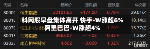 科网股早盘集体高开 快手-W涨超6%阿里巴巴-W涨超4%