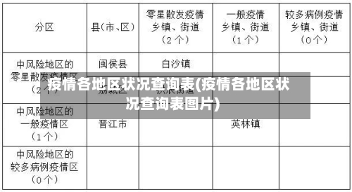 疫情各地区状况查询表(疫情各地区状况查询表图片)-第2张图片