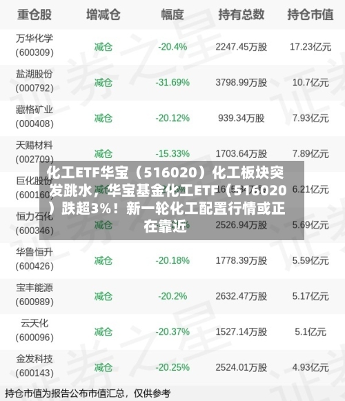化工ETF华宝（516020）化工板块突发跳水	，华宝基金化工ETF（516020）跌超3%！新一轮化工配置行情或正在靠近-第2张图片