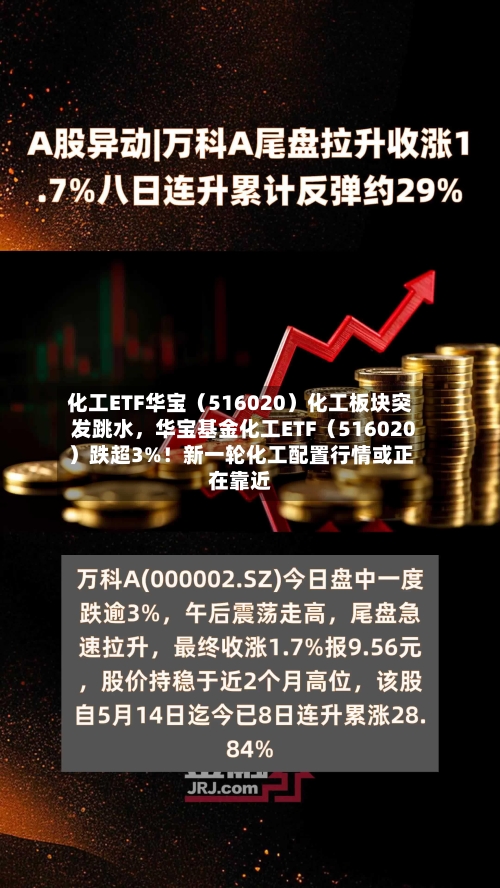 化工ETF华宝（516020）化工板块突发跳水，华宝基金化工ETF（516020）跌超3%！新一轮化工配置行情或正在靠近