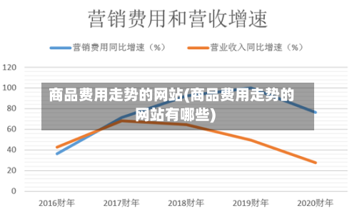 商品费用走势的网站(商品费用走势的网站有哪些)
