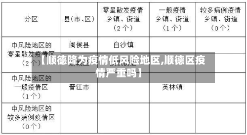 【顺德降为疫情低风险地区,顺德区疫情严重吗】