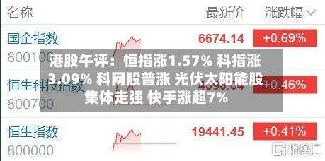 港股午评：恒指涨1.57% 科指涨3.09% 科网股普涨 光伏太阳能股集体走强 快手涨超7%