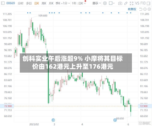创科实业午后涨超9% 小摩将其目标价由162港元上升至176港元-第2张图片