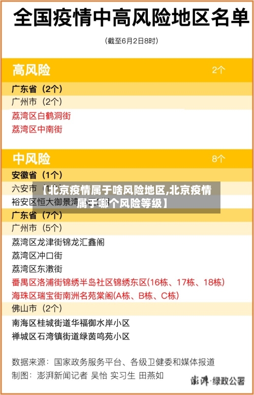 【北京疫情属于啥风险地区,北京疫情属于哪个风险等级】