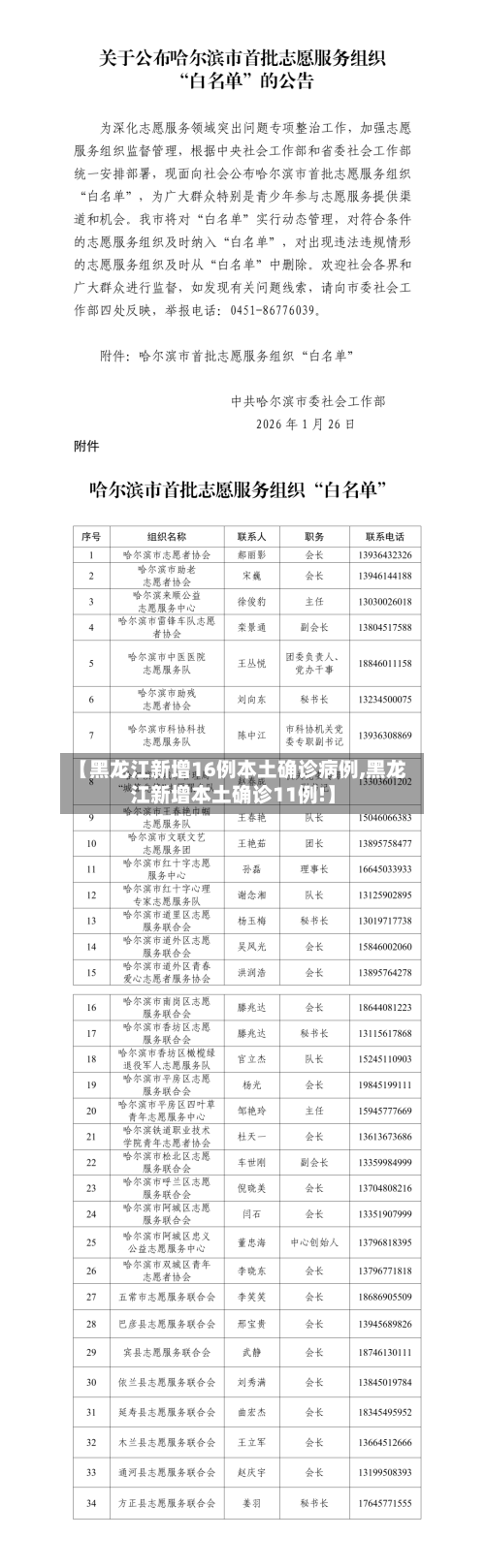 【黑龙江新增16例本土确诊病例,黑龙江新增本土确诊11例!】-第3张图片