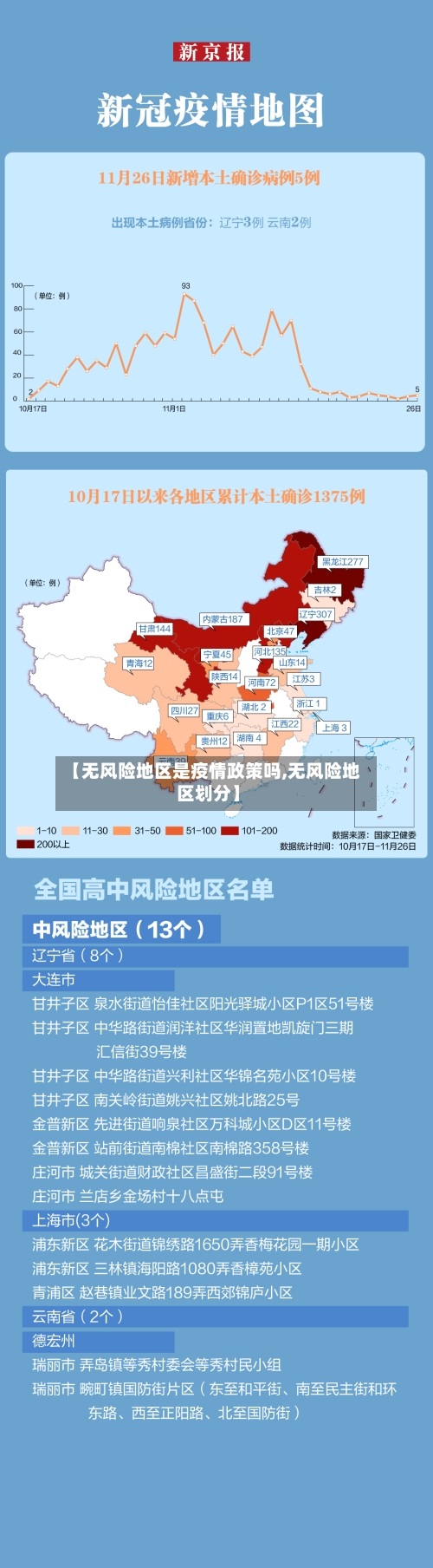 【无风险地区是疫情政策吗,无风险地区划分】-第3张图片