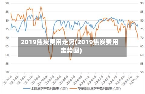 2019焦炭费用走势(2019焦炭费用走势图)-第2张图片