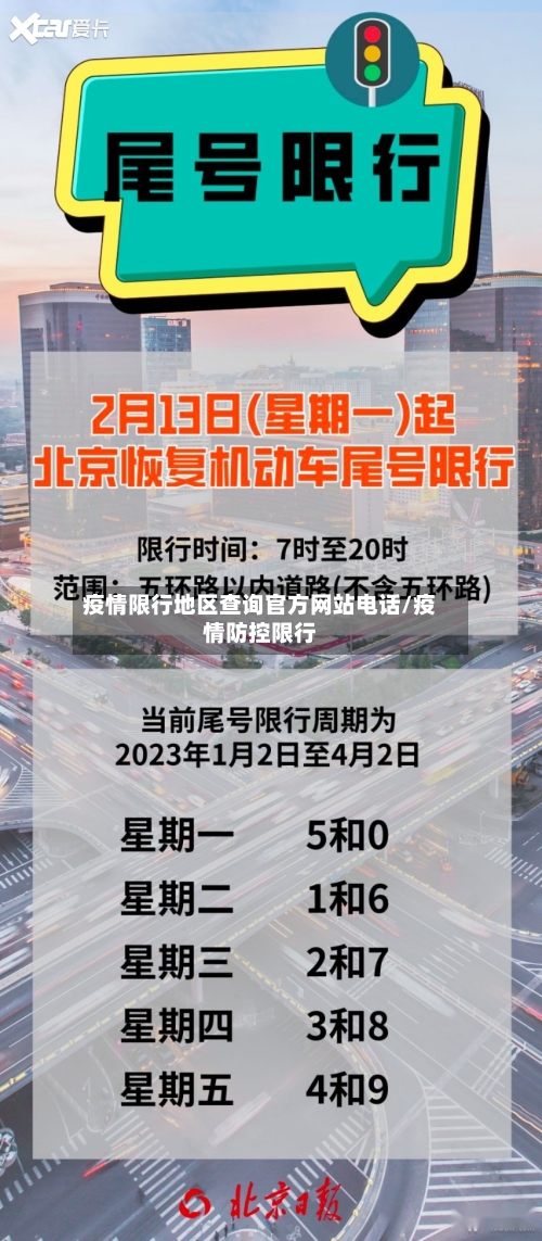 疫情限行地区查询官方网站电话/疫情防控限行