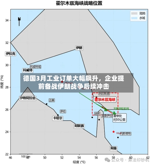 德国3月工业订单大幅飙升，企业提前备战伊朗战争后续冲击