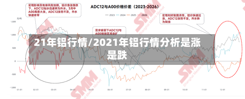 21年铝行情/2021年铝行情分析是涨是跌-第3张图片