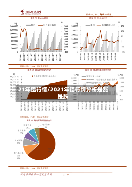 21年铝行情/2021年铝行情分析是涨是跌