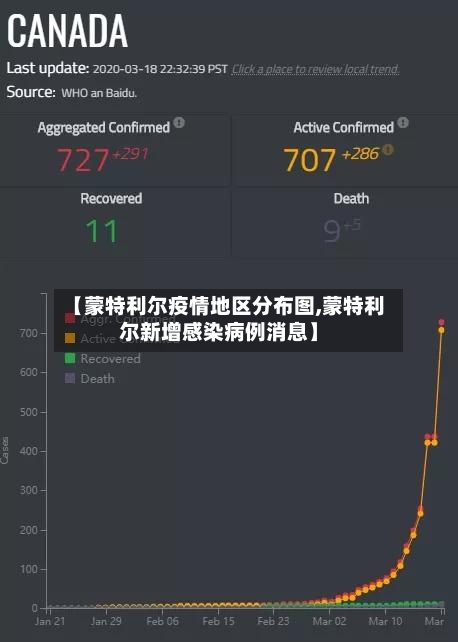 【蒙特利尔疫情地区分布图,蒙特利尔新增感染病例消息】