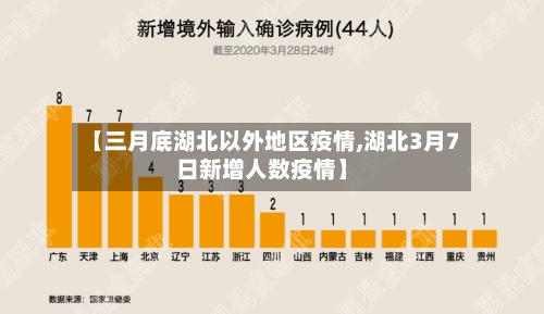 【三月底湖北以外地区疫情,湖北3月7日新增人数疫情】