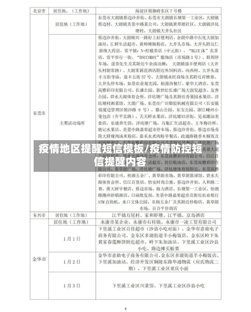 疫情地区提醒短信模板/疫情防控短信提醒内容