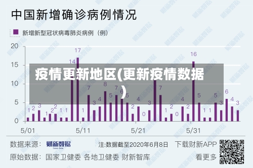 疫情更新地区(更新疫情数据)-第2张图片