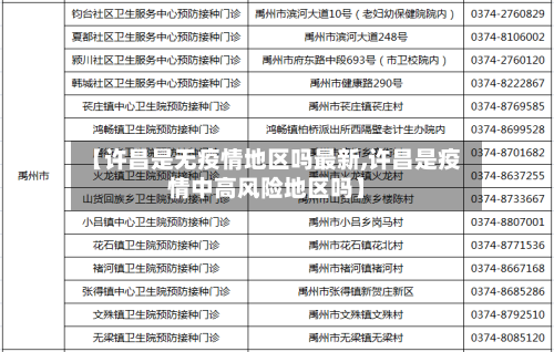 【许昌是无疫情地区吗最新,许昌是疫情中高风险地区吗】