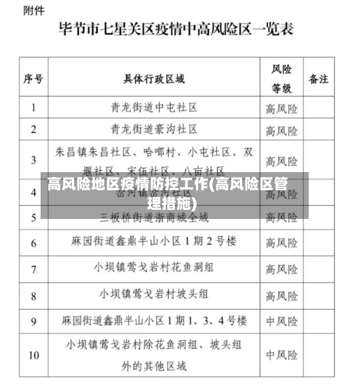 高风险地区疫情防控工作(高风险区管理措施)-第2张图片