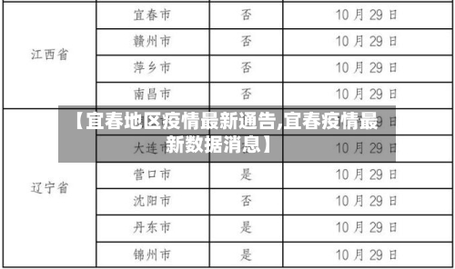 【宜春地区疫情最新通告,宜春疫情最新数据消息】
