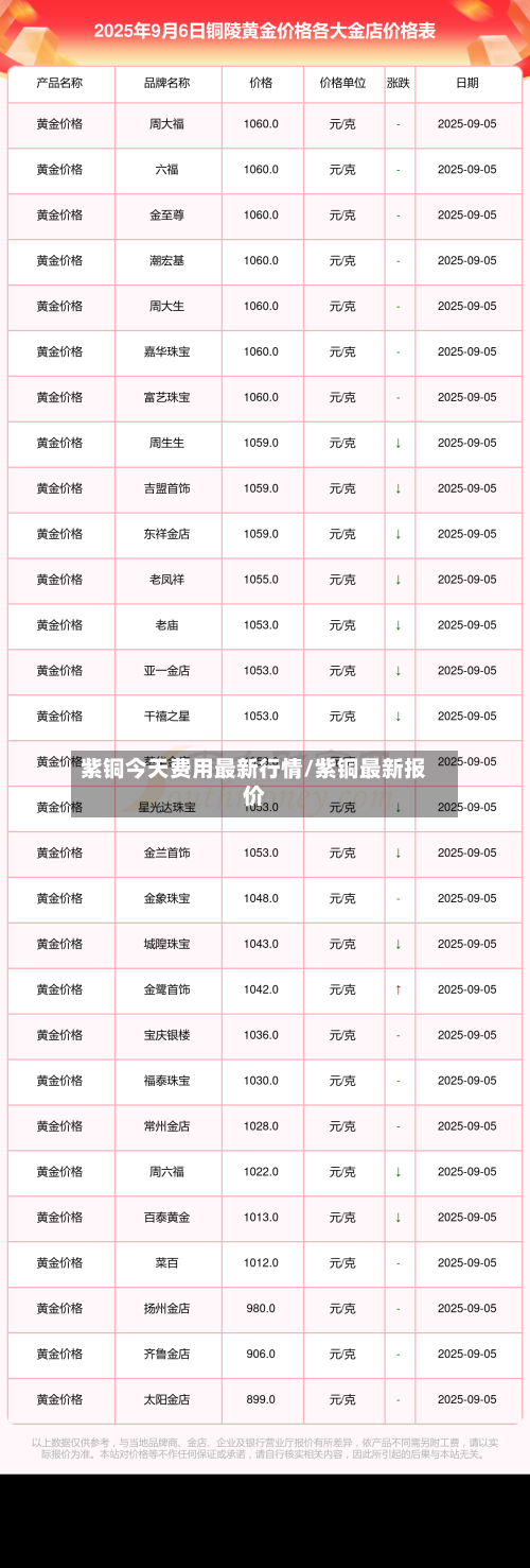 紫铜今天费用最新行情/紫铜最新报价