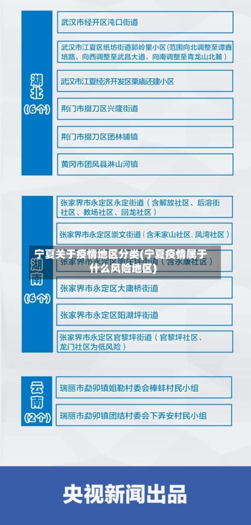 宁夏关于疫情地区分类(宁夏疫情属于什么风险地区)-第3张图片