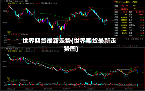 世界期货最新走势(世界期货最新走势图)