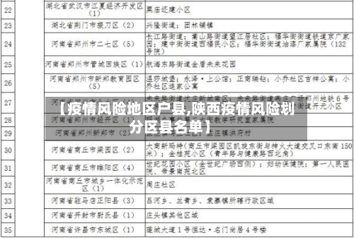 【疫情风险地区户县,陕西疫情风险划分区县名单】