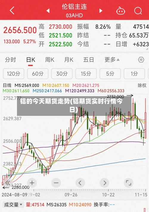 铝的今天期货走势(铝期货实时行情今日)
