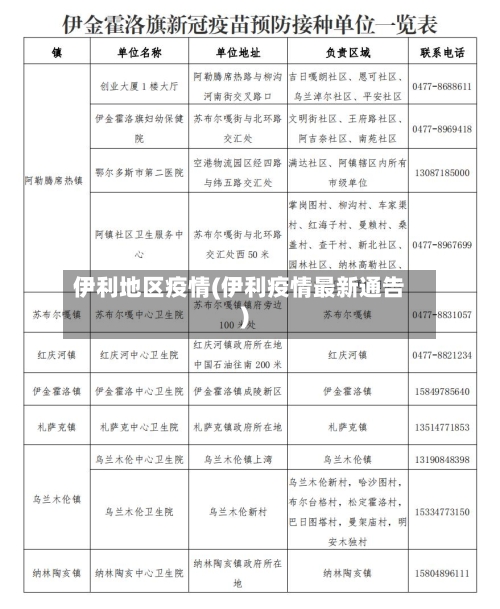 伊利地区疫情(伊利疫情最新通告)