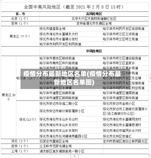 疫情分布最新地区名单(疫情分布最新地区名单图)