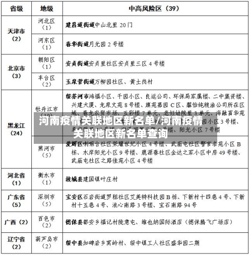 河南疫情关联地区新名单/河南疫情关联地区新名单查询-第2张图片