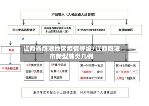 江西省鹰潭地区疫情等级/江西鹰潭市新型肺炎几例