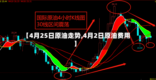 【4月25日原油走势,4月2日原油费用】
