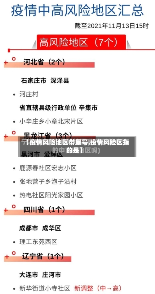 【疫情风险地区带星号,疫情风险区指的是】