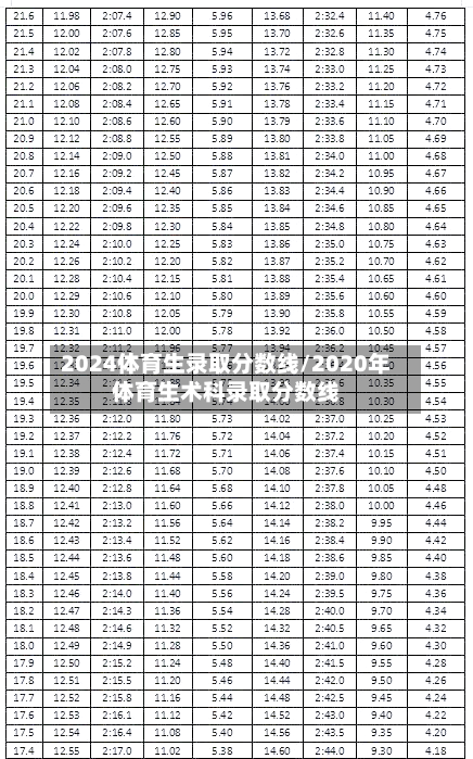 2024体育生录取分数线/2020年体育生术科录取分数线
