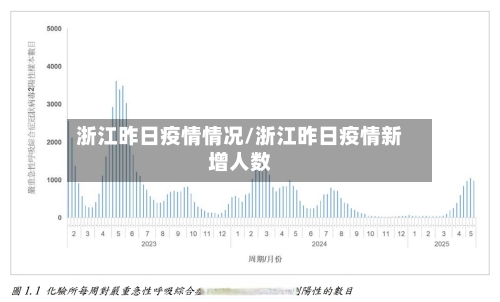 浙江昨日疫情情况/浙江昨日疫情新增人数