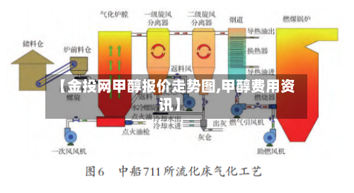 【金投网甲醇报价走势图,甲醇费用资讯】-第2张图片