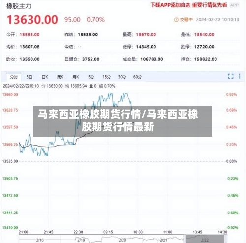 马来西亚橡胶期货行情/马来西亚橡胶期货行情最新-第3张图片