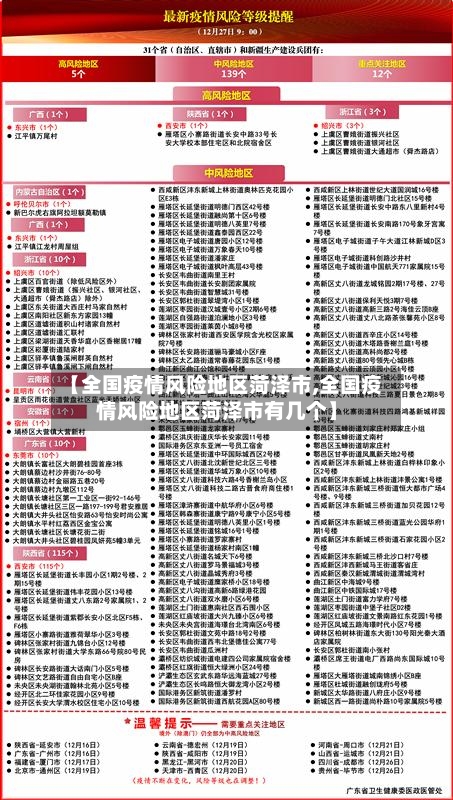 【全国疫情风险地区菏泽市,全国疫情风险地区菏泽市有几个】