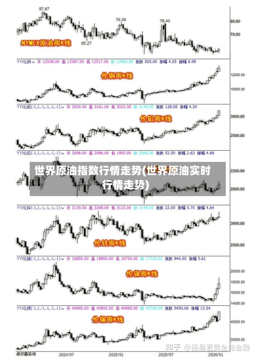 世界原油指数行情走势(世界原油实时行情走势)-第3张图片