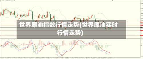 世界原油指数行情走势(世界原油实时行情走势)