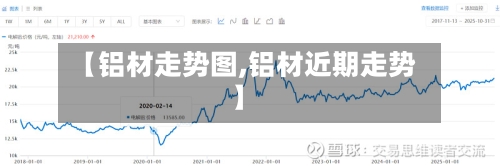 【铝材走势图,铝材近期走势】