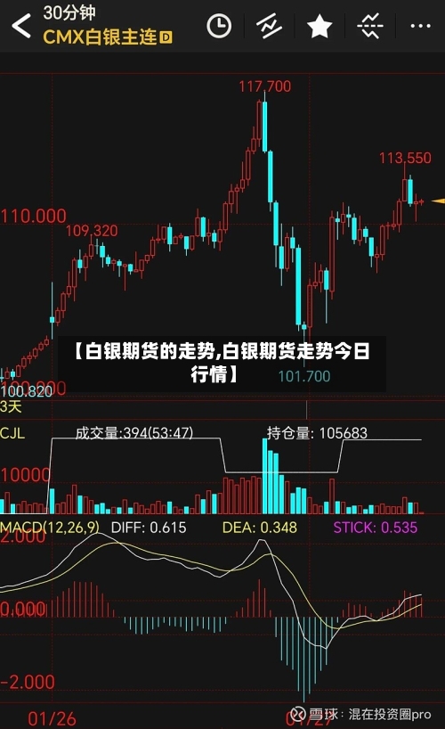 【白银期货的走势,白银期货走势今日行情】-第2张图片
