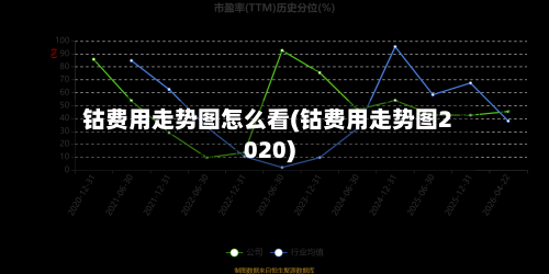 钴费用走势图怎么看(钴费用走势图2020)-第3张图片