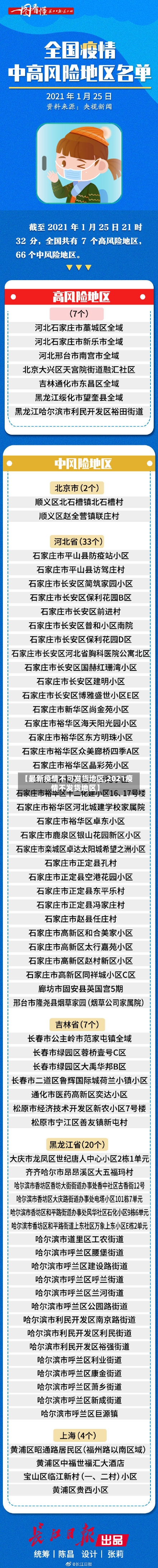 【最新疫情不可发货地区,2021疫情不发货地区】-第2张图片