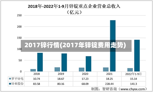 2017锌行情(2017年锌锭费用走势)-第2张图片