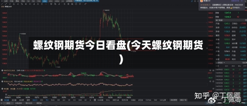 螺纹钢期货今日看盘(今天螺纹钢期货)