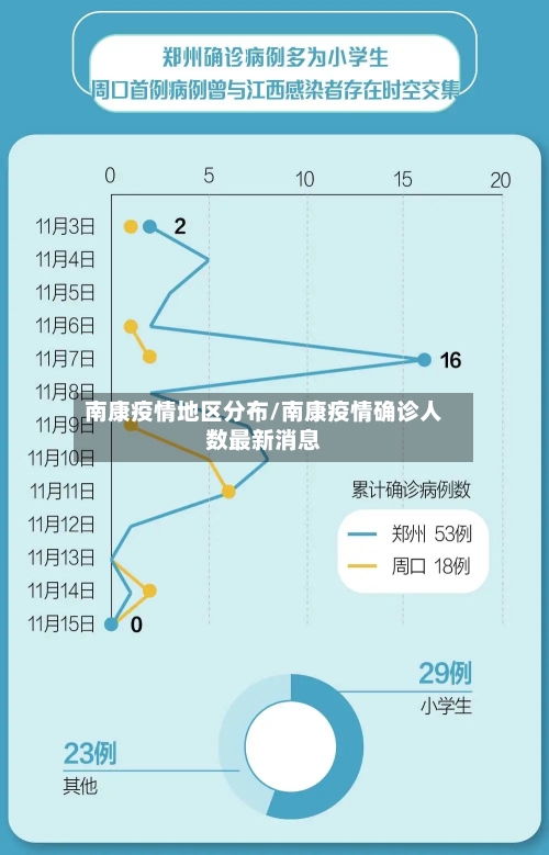 南康疫情地区分布/南康疫情确诊人数最新消息-第3张图片