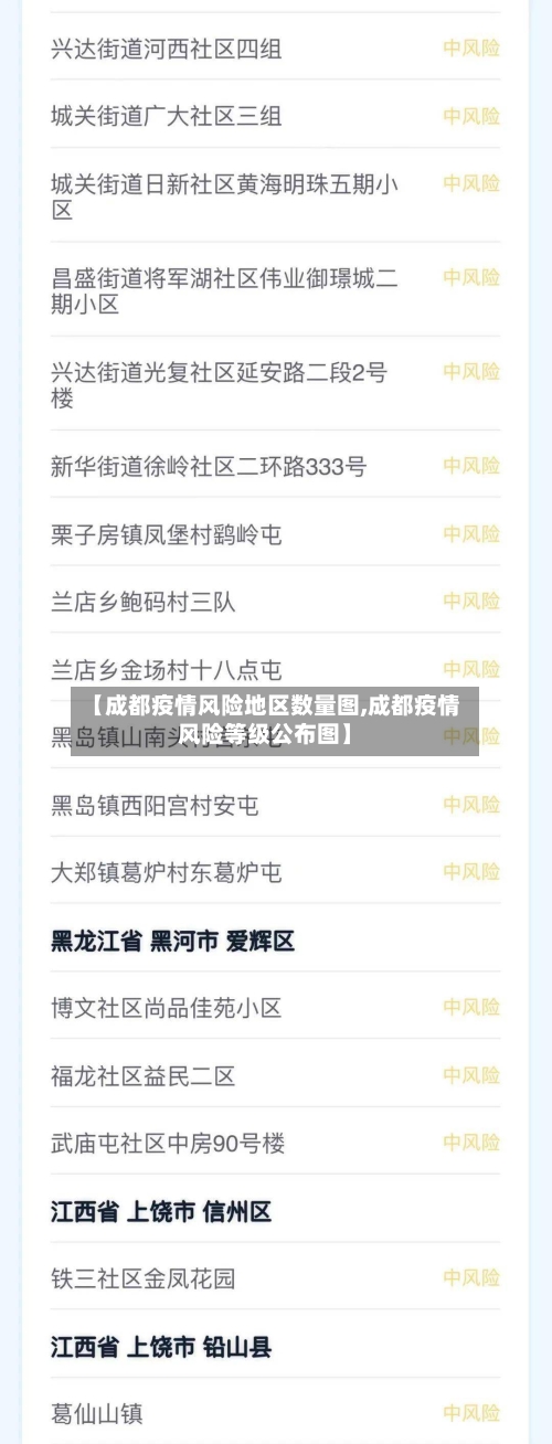 【成都疫情风险地区数量图,成都疫情风险等级公布图】-第2张图片